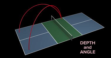 Defending the Lob in Doubles Pickleball: The Passive Approach