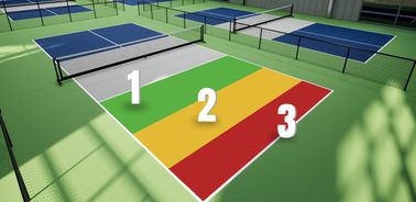 Pickleball Strategy for the Three Zones of the Court