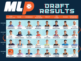 Major League Pickleball Draft Results