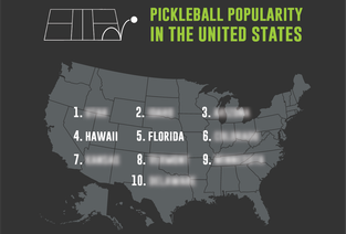 The Top 10 Pickleball States! Did Yours Make the Cut?