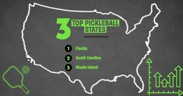 These US States Have the Most Demand for Pickleball