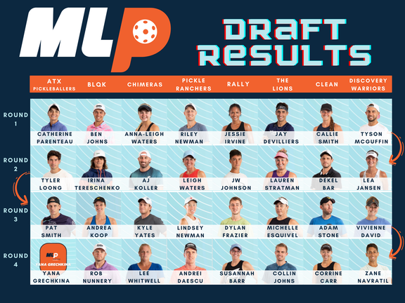 Major League Pickleball Draft Results