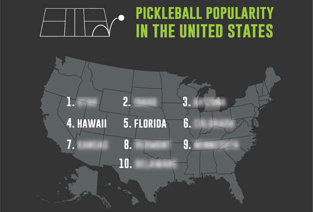 The Top 10 Pickleball States! Did Yours Make the Cut?