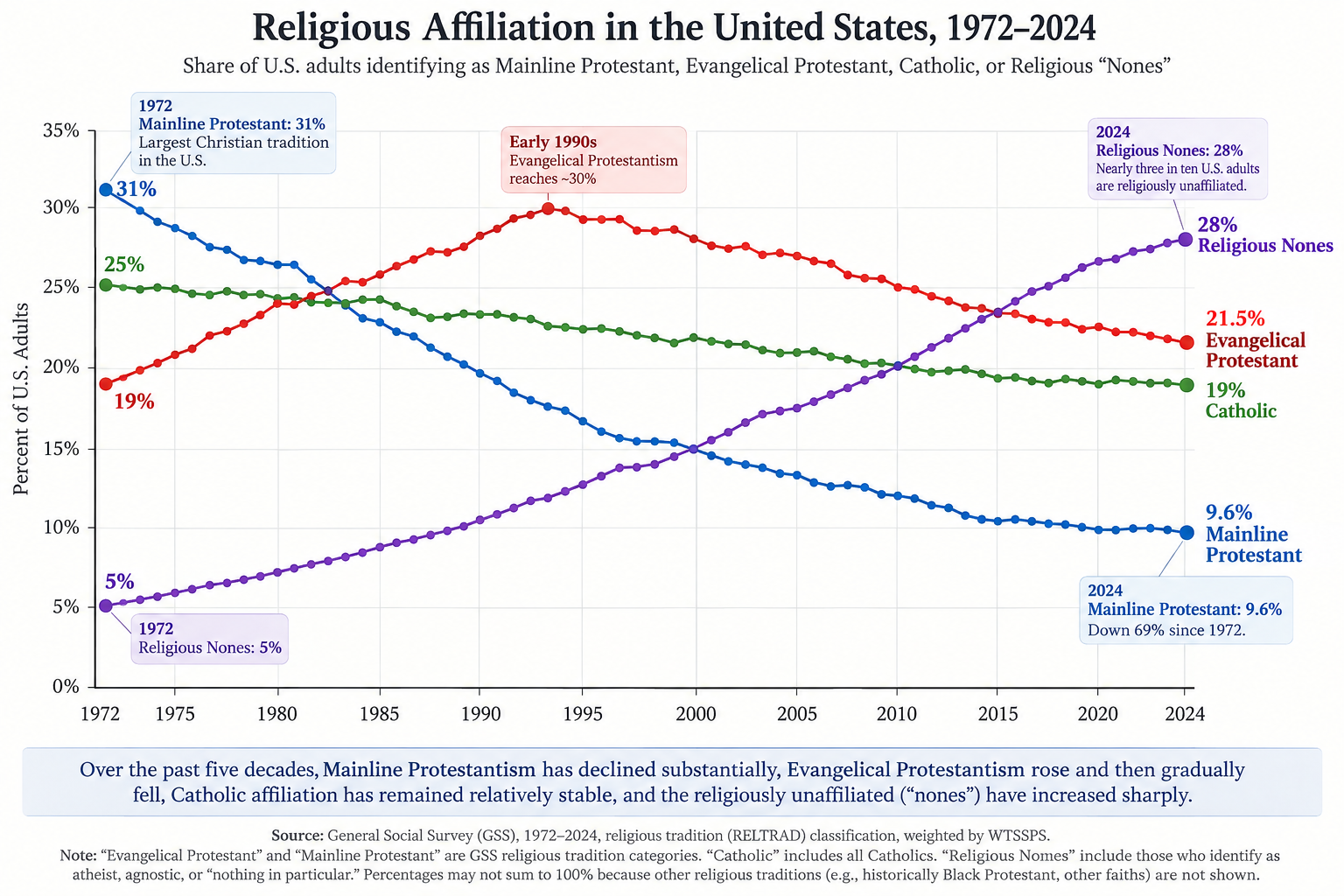 4 Religious Groups by Population Share.png