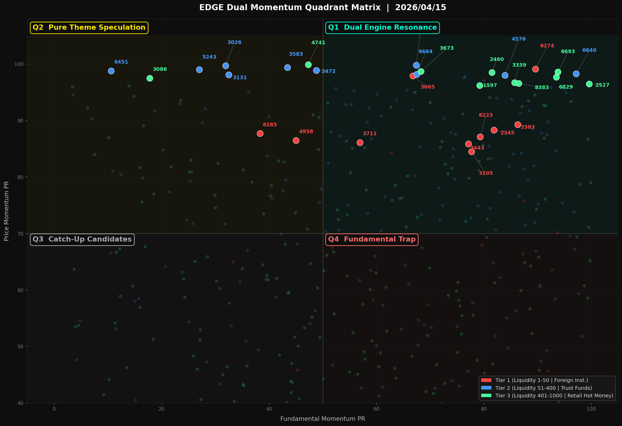 【EDGE Dual Momentum Weekly】20260415 AI Computing Power Surge, Capital Bets Heavily on Networking