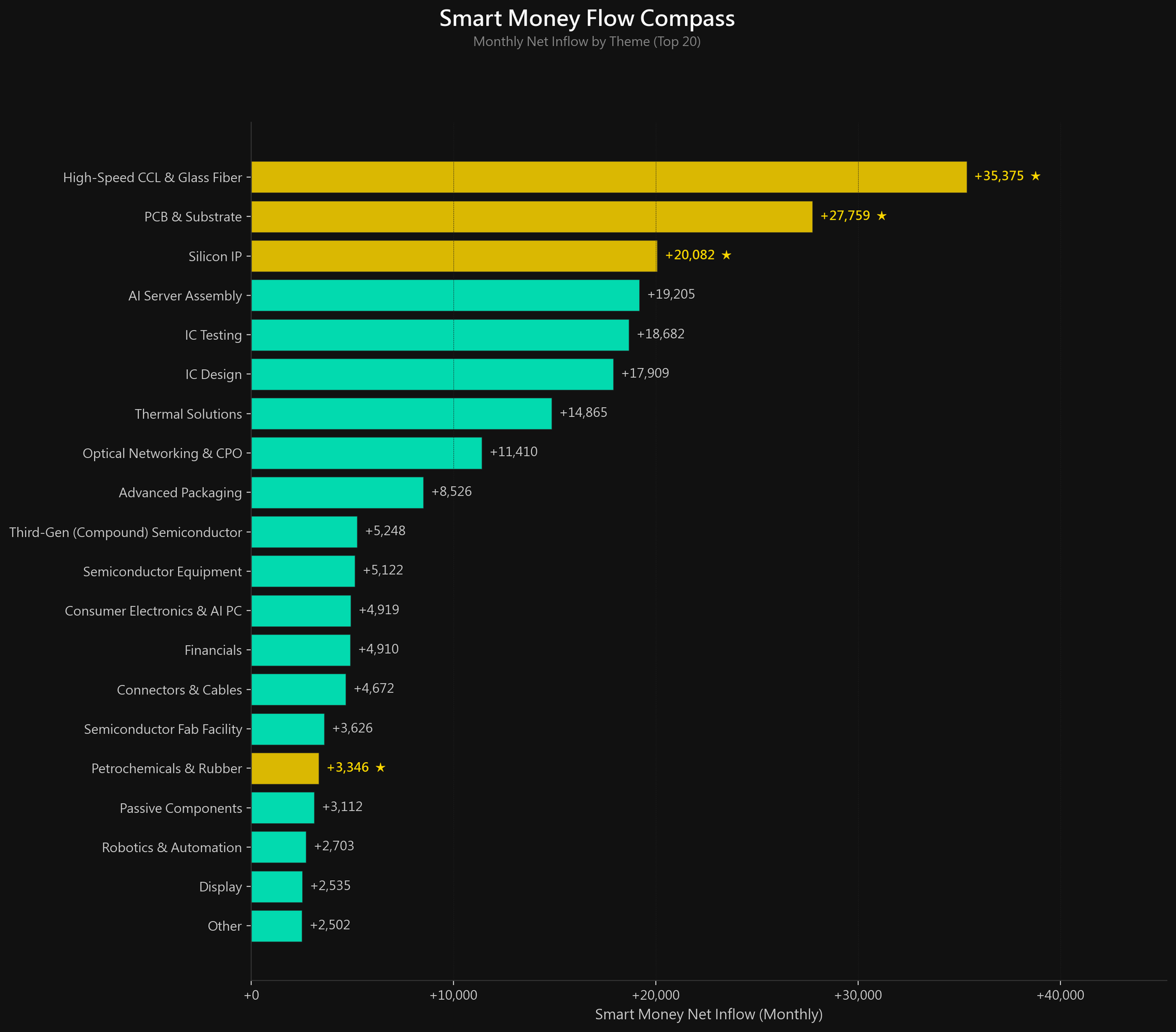 [Weekly Industry Chip Analysis] 20260420: CCL Material Share Lock-up and the Capital Siphon Effect of Silicon IP