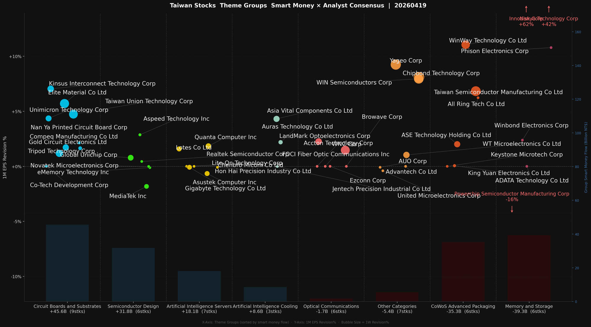 [Semiconductor Consensus Tracker] 20260419 AI Consensus Diverges; Capital Becomes Selective
