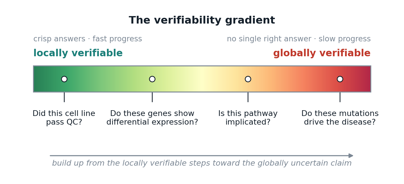 verifiability_gradient.png verifiability_gradient.png