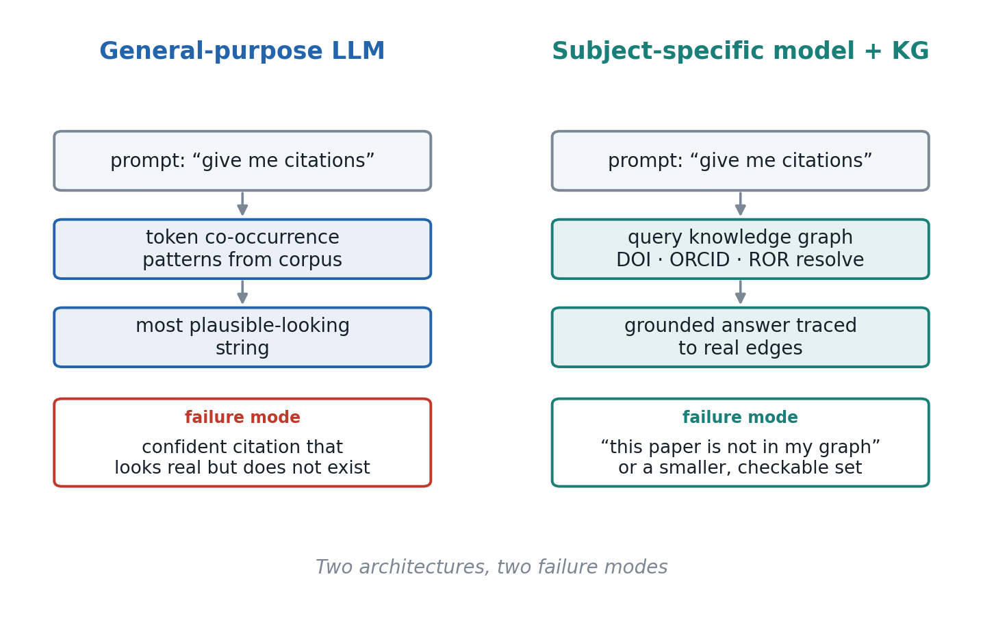 architectures.png architectures.png