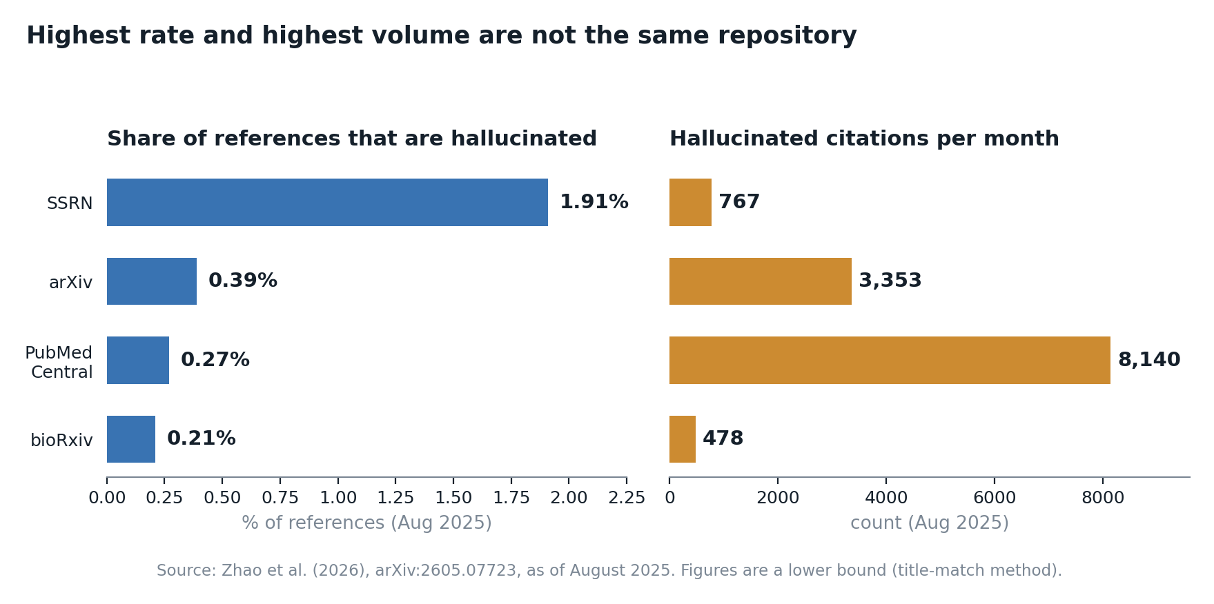 citation_rates_by_repository.png citation_rates_by_repository.png