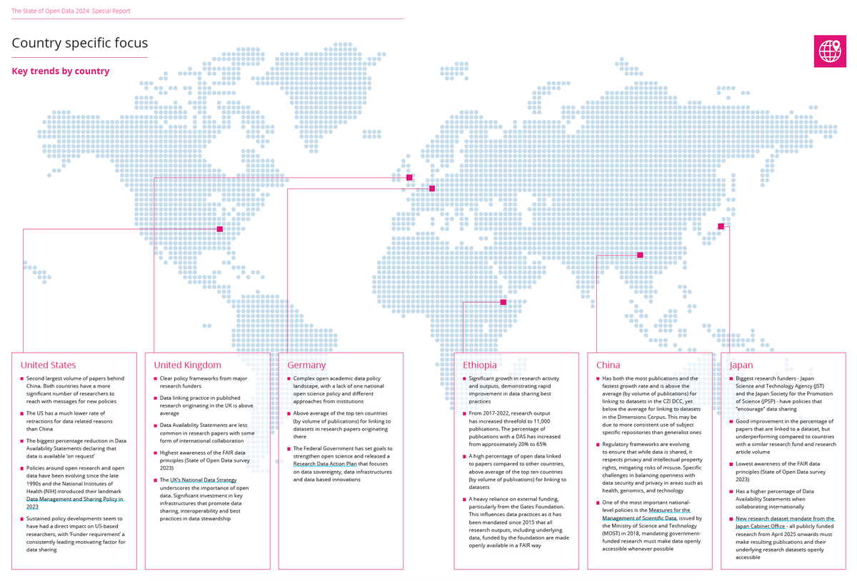 Are we ready to start rewarding researchers for Open data?