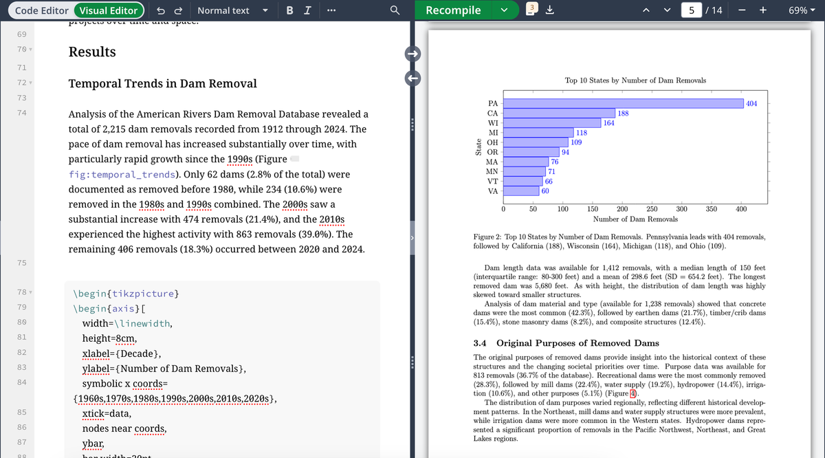 The Perpetual Research Cycle: AI's Journey Through Data, Papers, and Knowledge