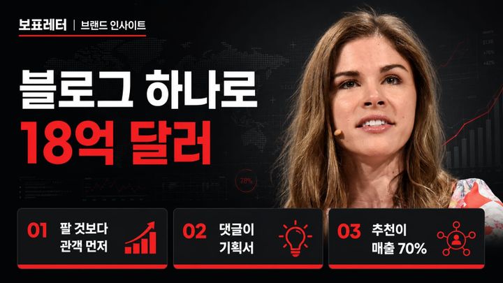 Emily Weiss (Glossier 창업자) - 실제 인물 얼굴 기반 보표레터 커버 이미지