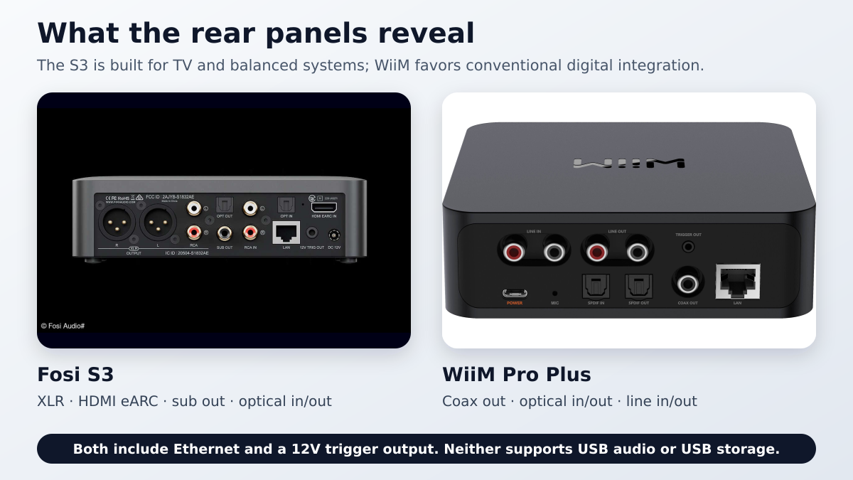 Rear connection comparison showing Fosi S3 XLR HDMI eARC and sub out beside WiiM Pro Plus coax optical and line connections