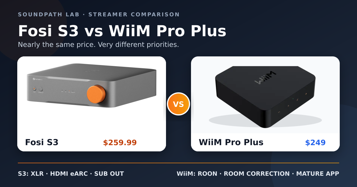 Fosi S3 and WiiM Pro Plus network streamers compared at $259.99 and $249