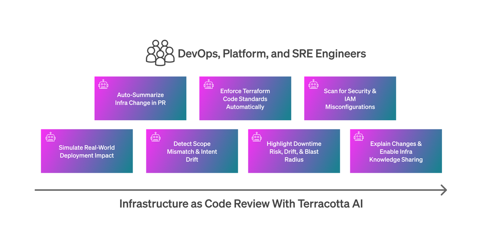 How AI Terraform Code Reviews Make Deploying Infra Safer and Transparent, Reclaiming Your Team's Time