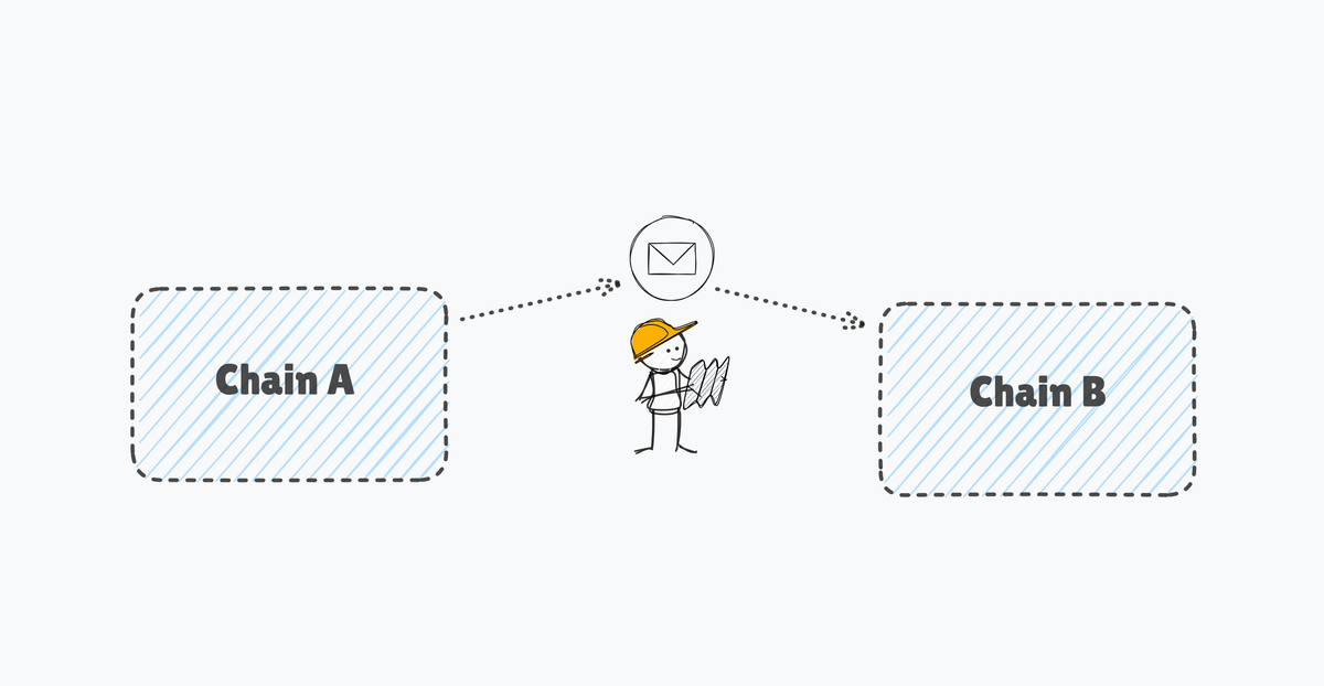 A Tale of Cross-Chain Verification