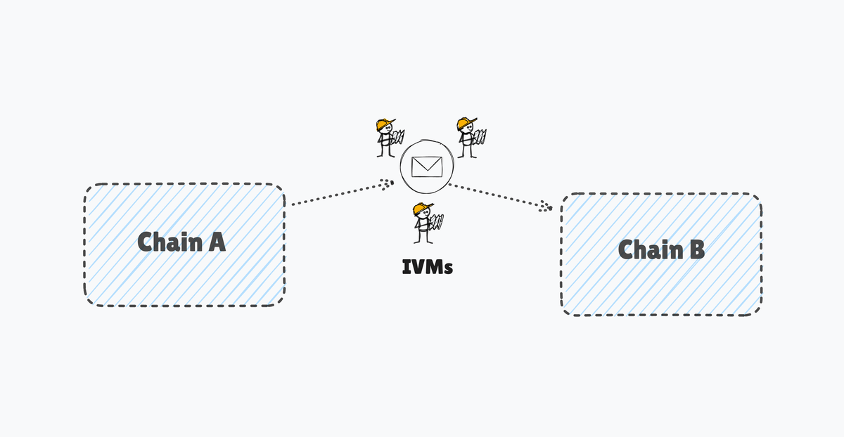 Deciphering SEDA IVMs - A Verification Specialist