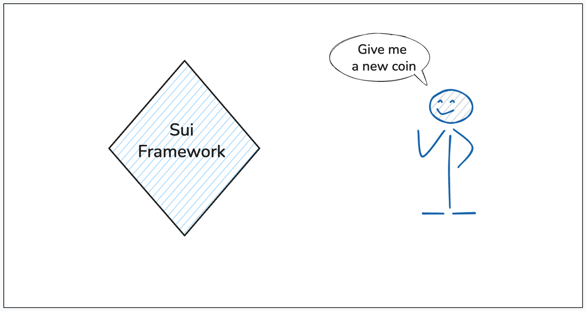 My First Mini-Project in SUI-Move - Part 2