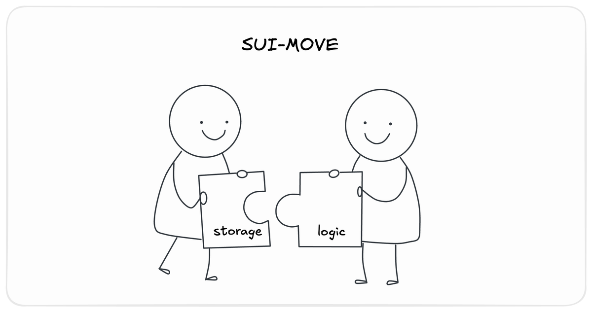 My first experience with Move Smart Contracts - Part 1