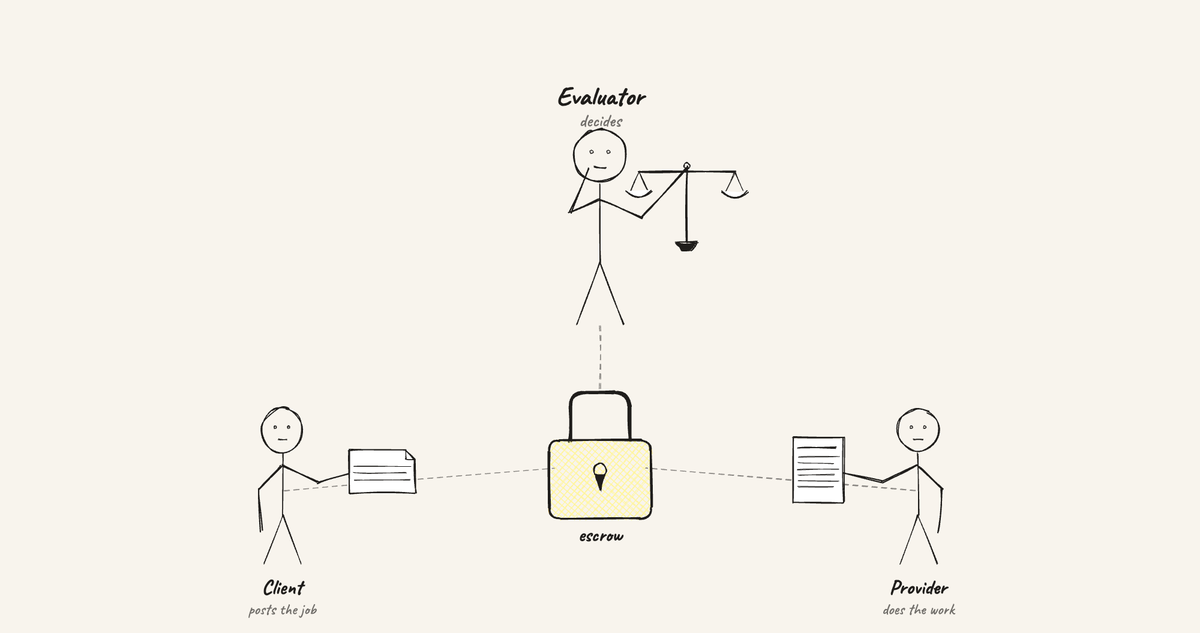 ERC-8183: A dummies guide to the Agentic Commerce