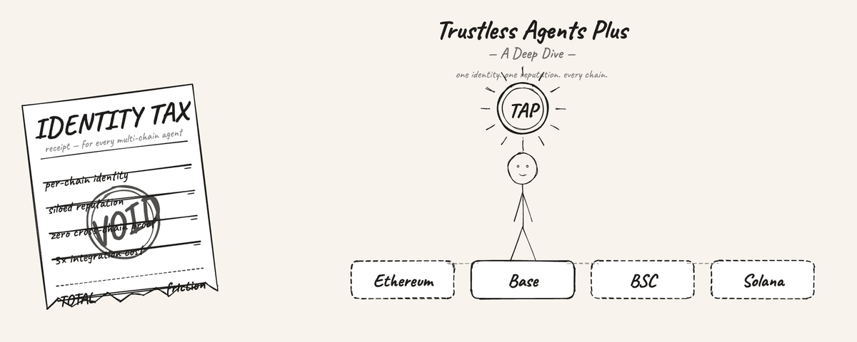 how TAP actually works under the hood