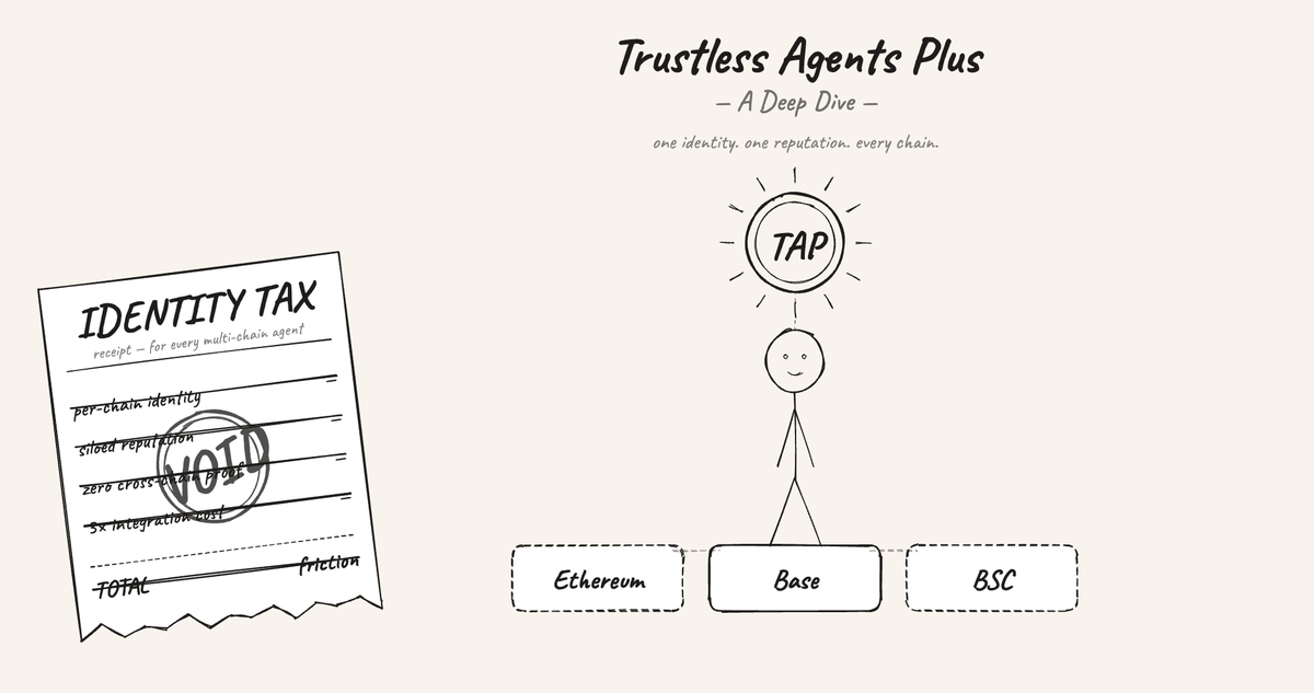 Trustless Agents Plus - A Deep Dive
