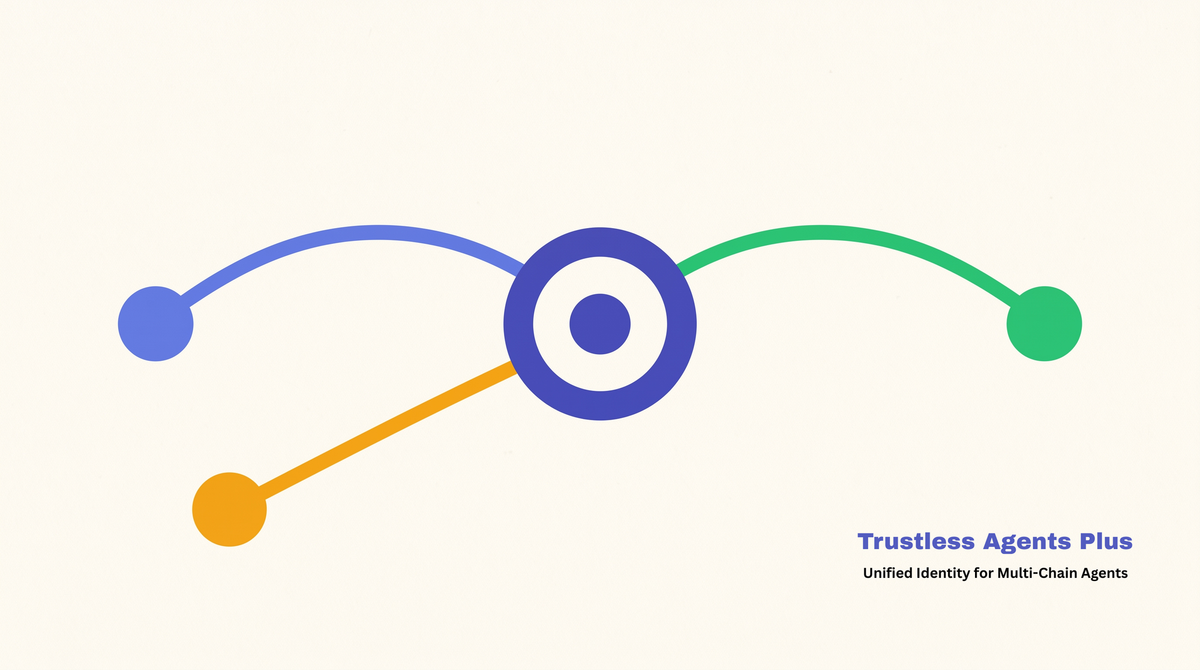 Trustless Agents Plus