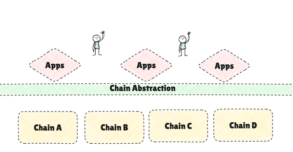 What is NOT Chain Abstraction?