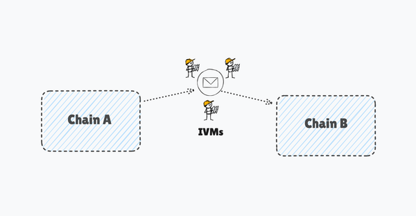 Deciphering SEDA IVMs - A Verification Specialist