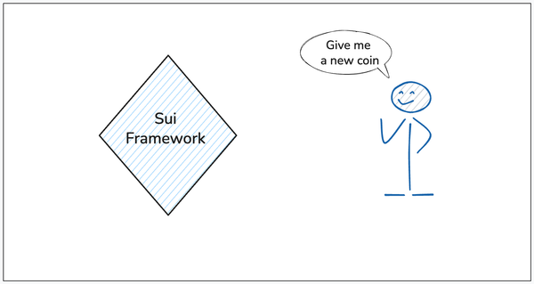 My First Mini-Project in SUI-Move - Part 2