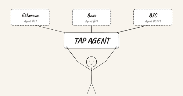 Introducing Trustless Agents Plus (TAP) : Home  for fragmented on-chain AI agents