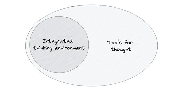Logseq and the Rise of the Integrated Thinking Environment