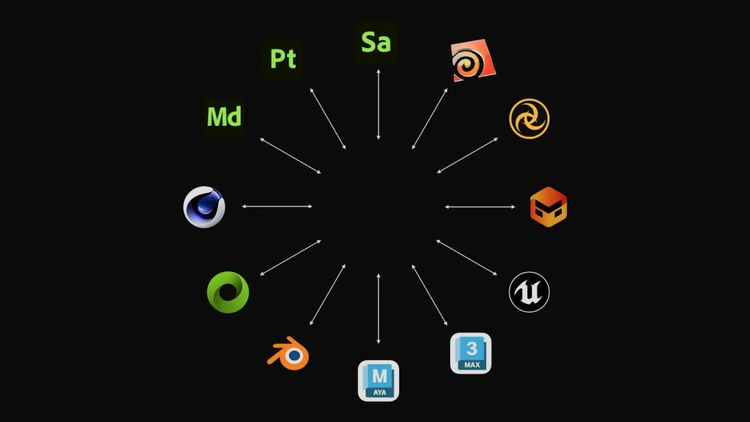 .FBX .USD .ABC .MDD .OBJ