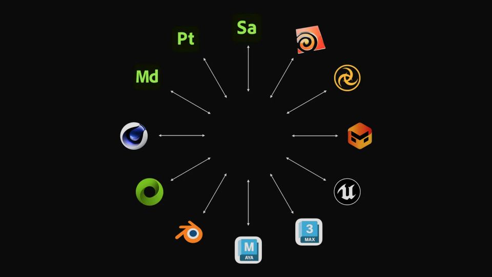 .FBX .USD .ABC .MDD .OBJ