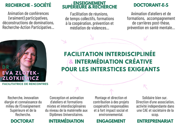 Parcours, offre, réalisations