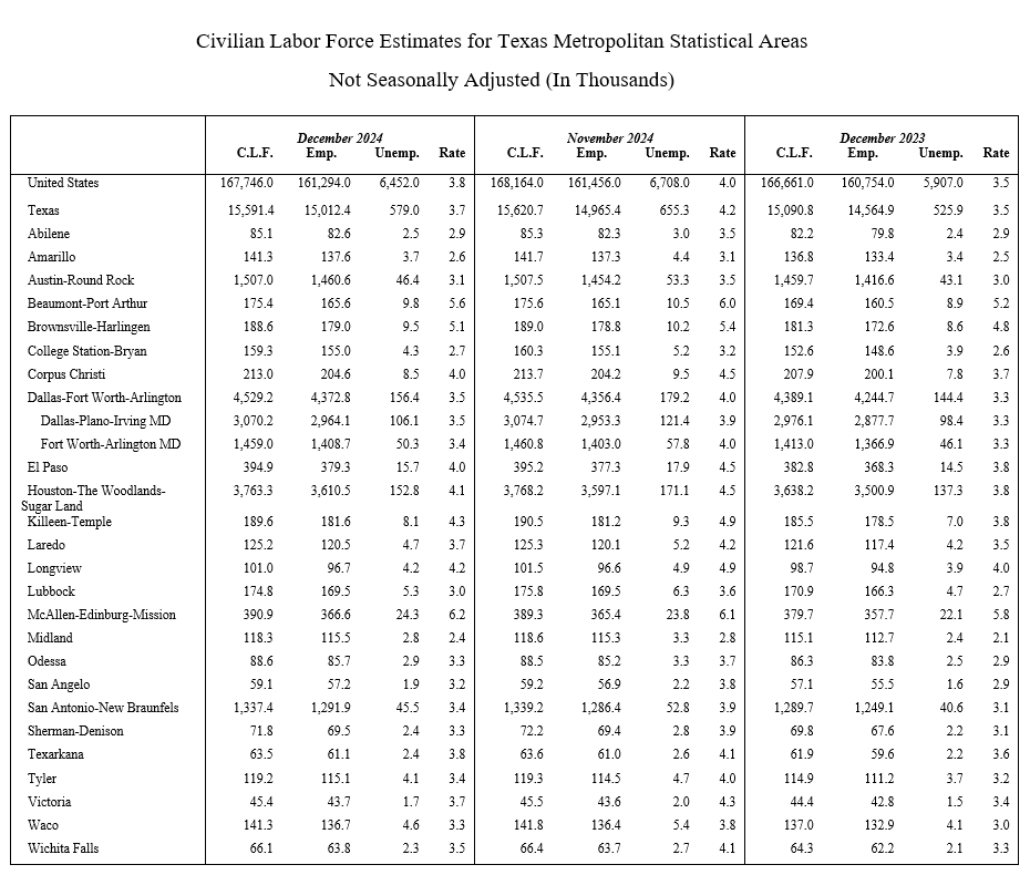 Graphic of labor statistics.
