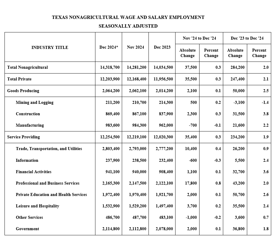 Graphic of labor statistics.