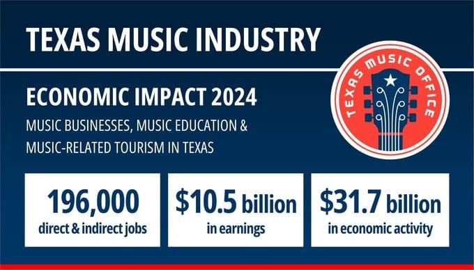 Texas Music Office releases 2024 Economic Impact Study