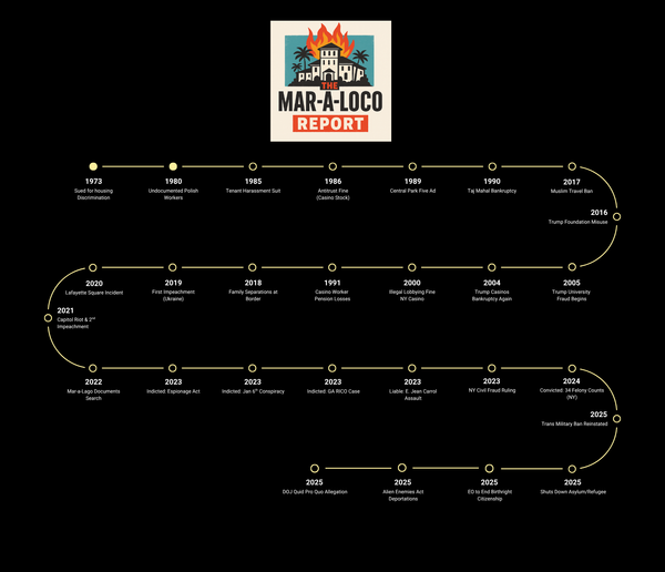 A Deep Dive into Donald Trump's Troubling History