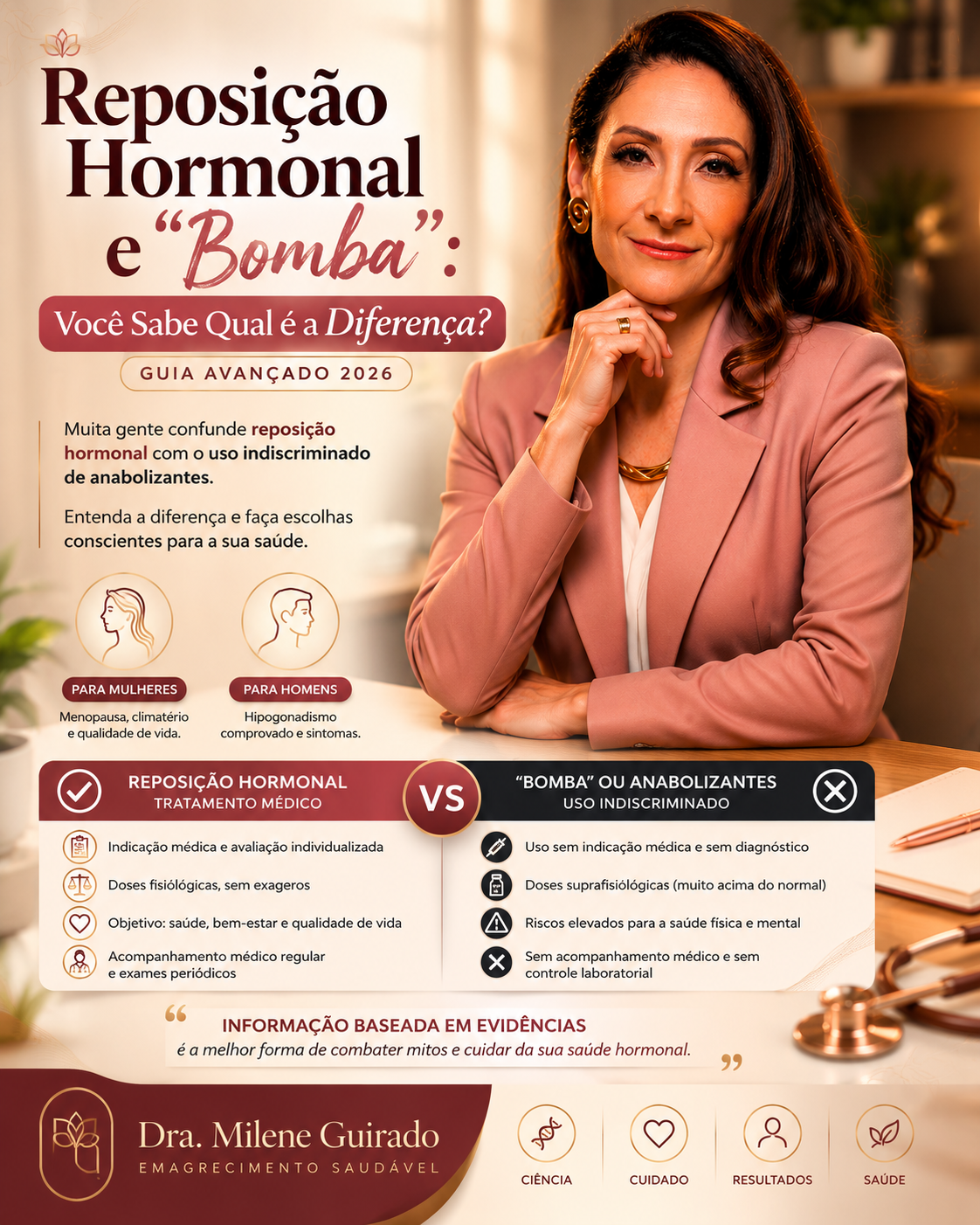 Reposição Hormonal e “Bomba”: Você Sabe Qual é a Diferença?