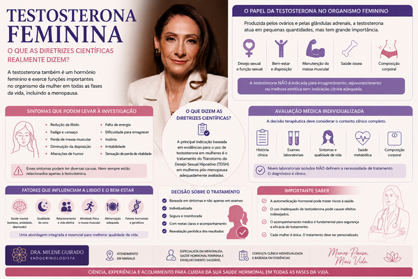 Testosterona Feminina: O Que as Diretrizes Científicas Realmente Dizem? Guia Completo Sobre Testosterona na Mulher, Menopausa e Saúde Hormonal Feminina