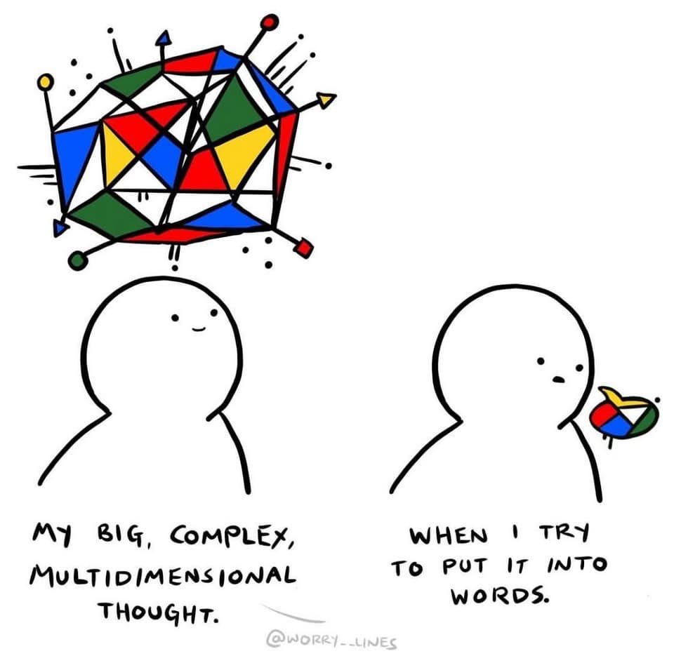An illustration to explain how hard it is to share the complexity of our inner life, with two drawings of a little figure, with a big expanded colourful box on one side, and a tiny little expression on the right.