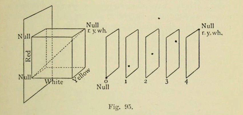 What We Wish Algorithms Could Predict