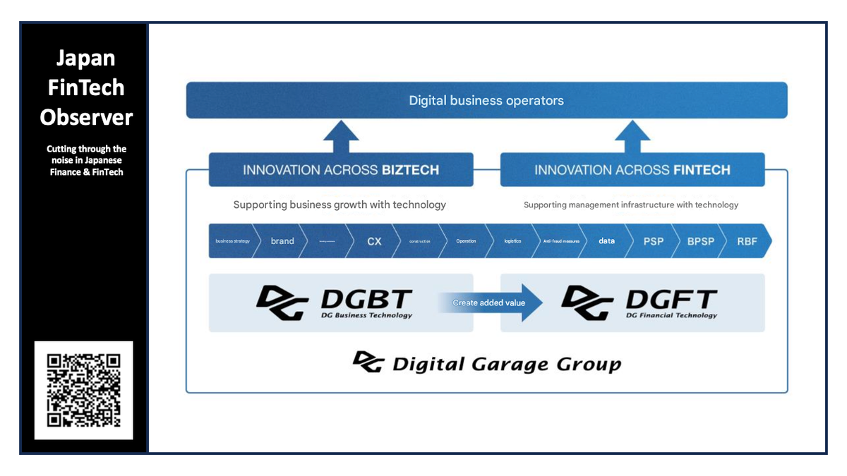 Digital Garage launches "DG Business Technology"