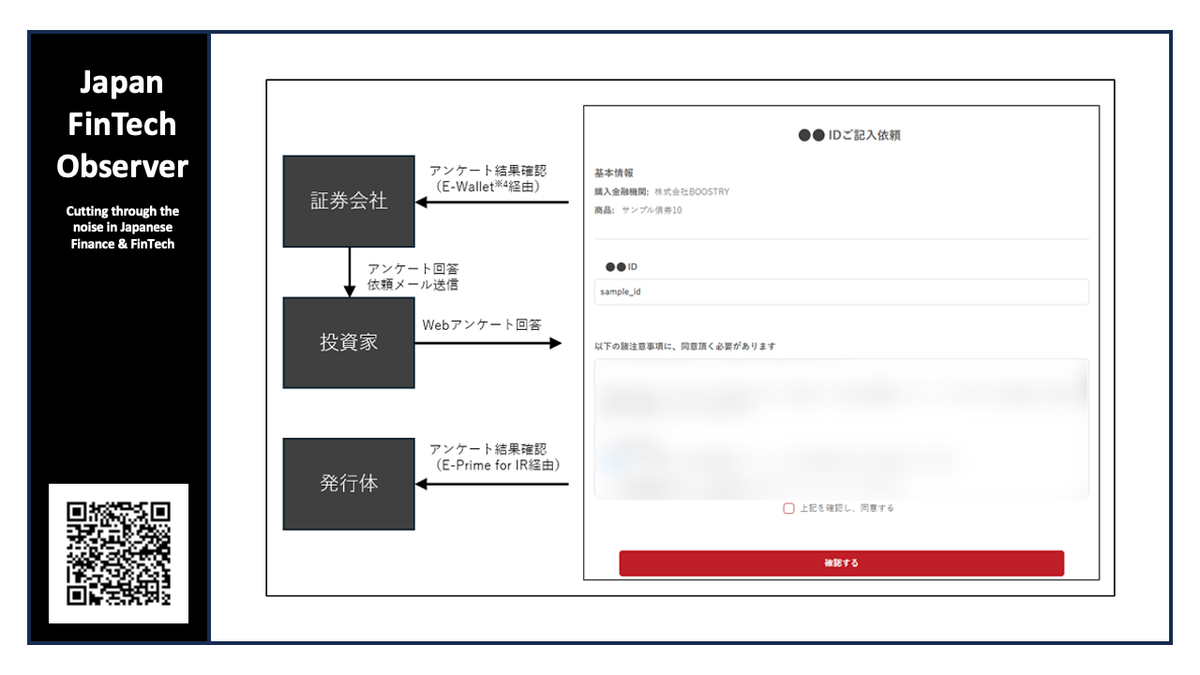 "E-Prime for IR" helps issuing companies to strengthen investor engagement
