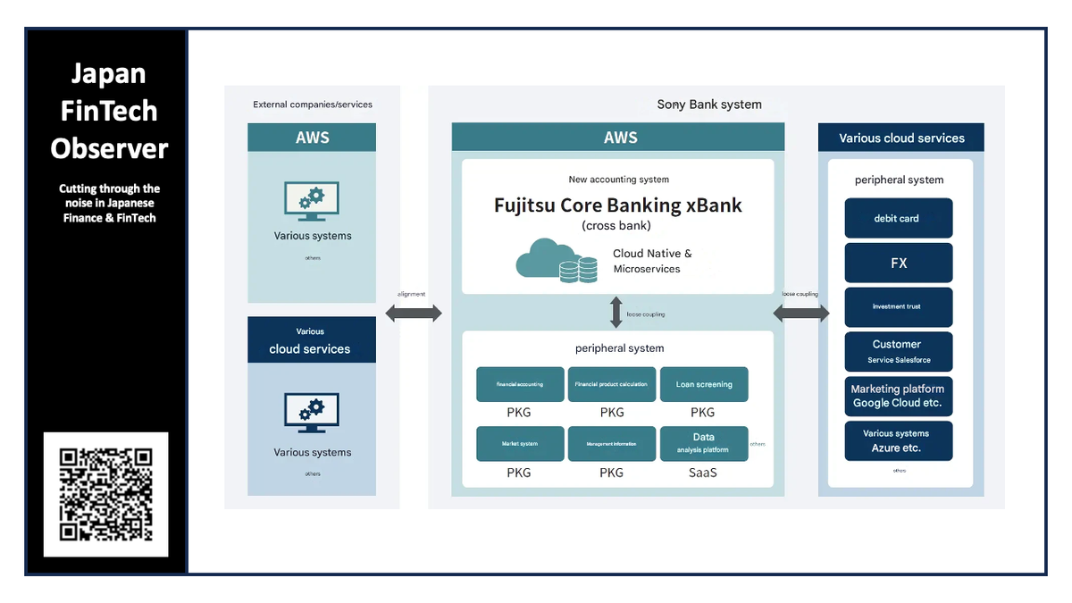 Sony Bank Launches New Fujitsu Core Banking System on AWS