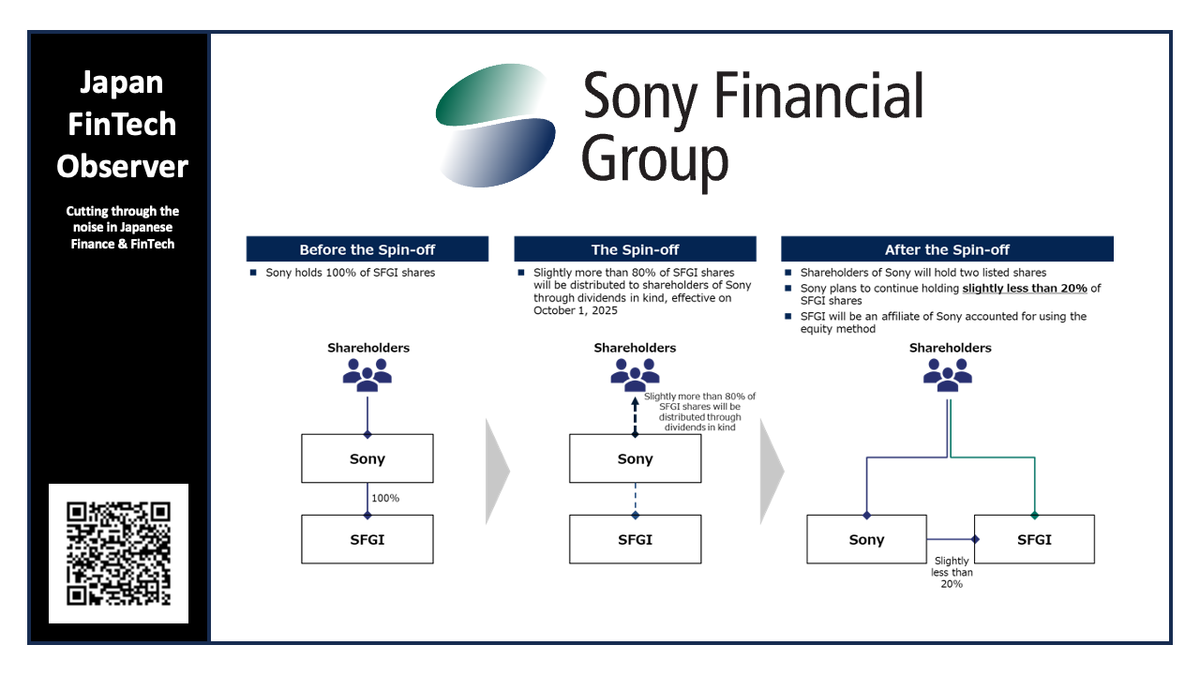 Sony Shares Plan for Spin-off of Financial Services Business