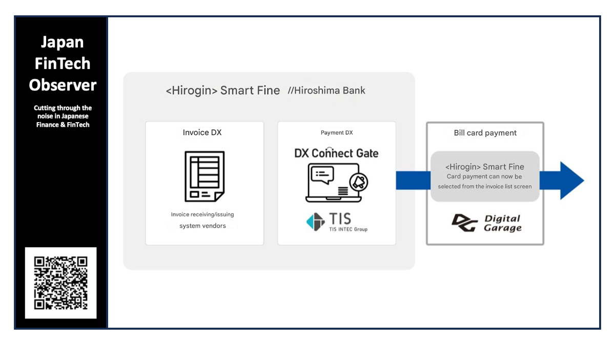 Digital Garage Begins Providing Invoice Card Payment Function to Regional Bank DX Platform