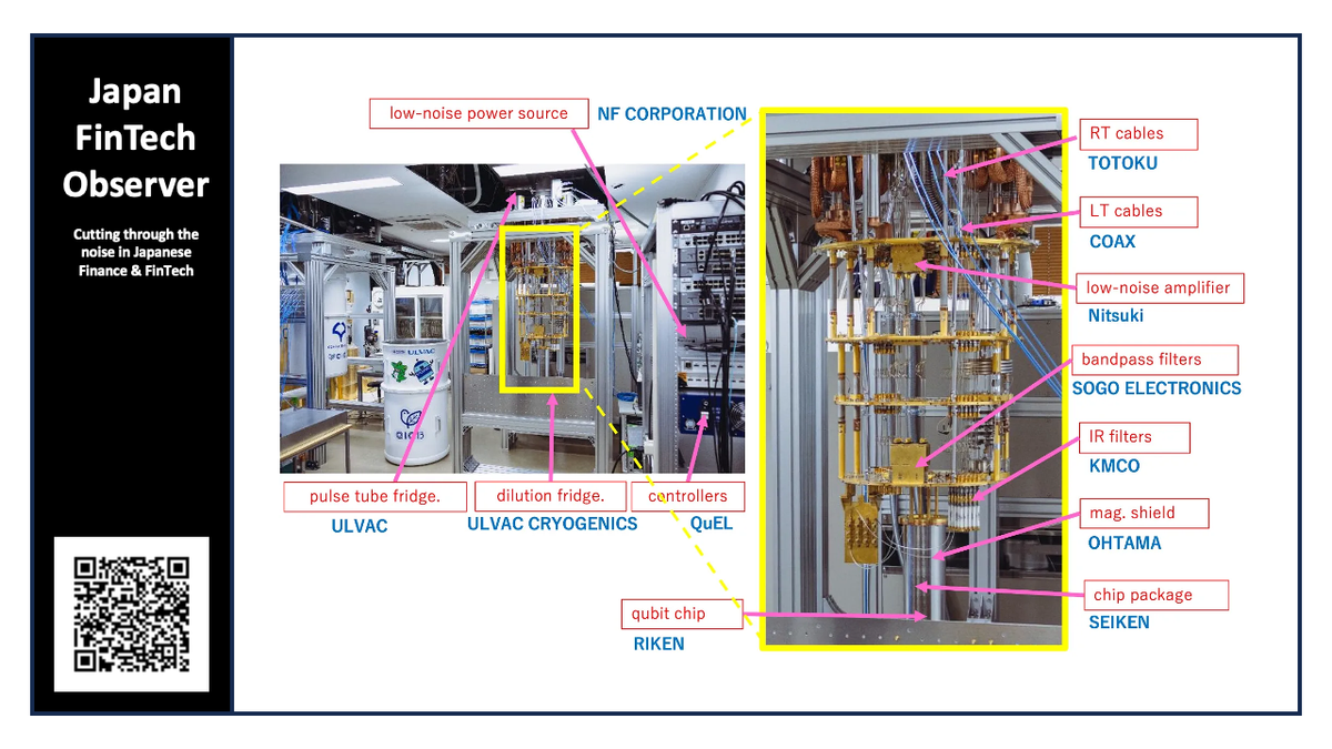 Japan Launches Fully Domestically Produced Quantum Computer